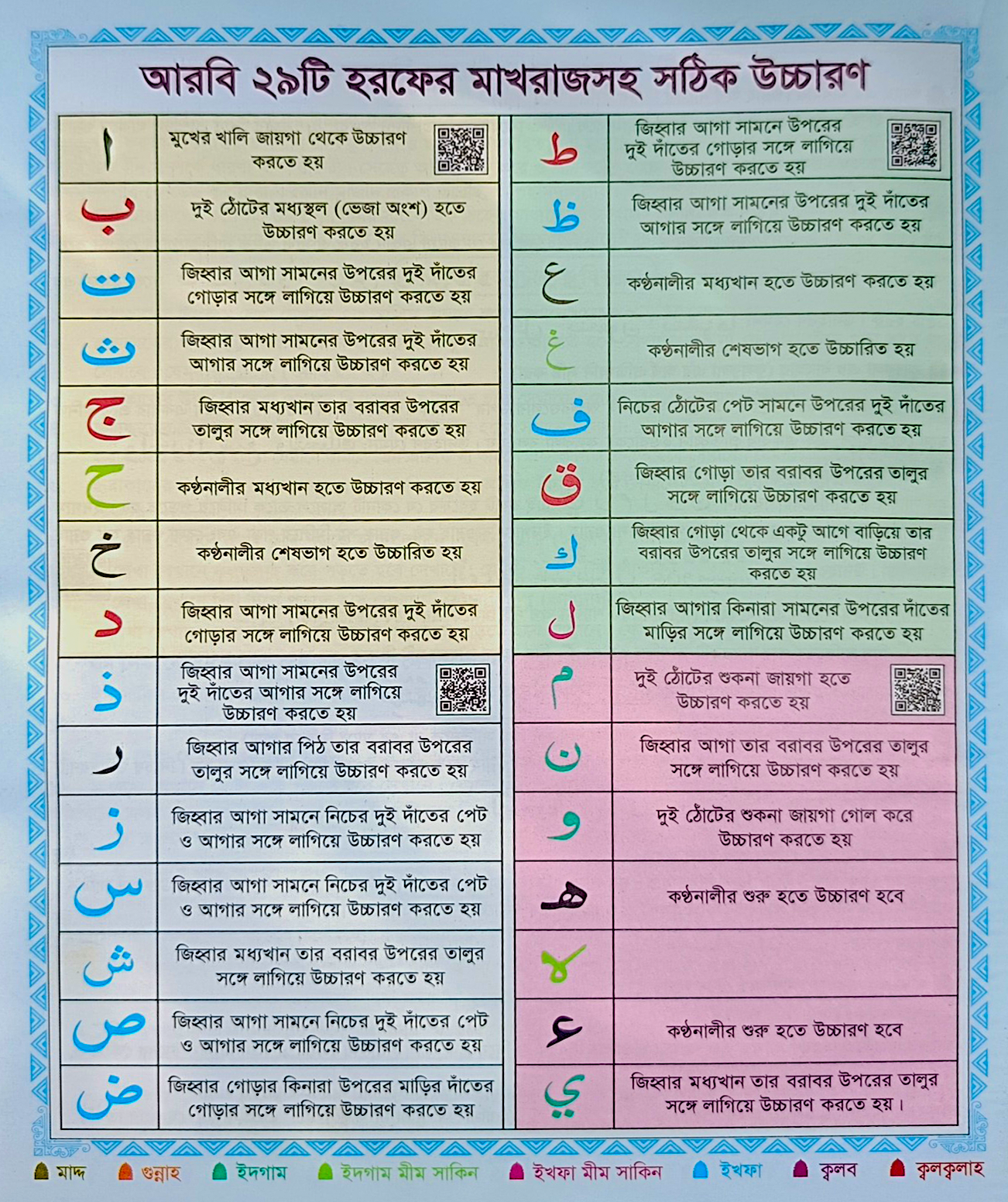 কালার কোডেড সহজ কারিয়ানা কুরআন মাজীদ(শানেনুযূল, উচ্চারণ ও অর্থসহ)