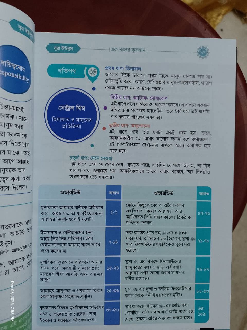 এক নজরে কুরআন