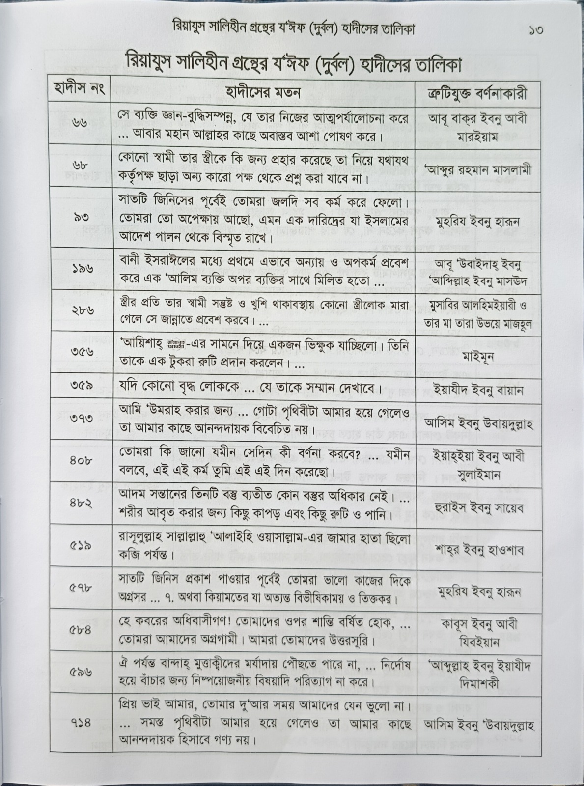 রিয়াজুস সালেহিন - প্রতিটি মুসলিম পরিবারের জন্য অপরিহার্য একটি বই
